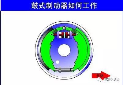 摩托車剎車圈,輪轂剎車圈,鼓式制動器,Drum brake ,摩托車制動鐵套