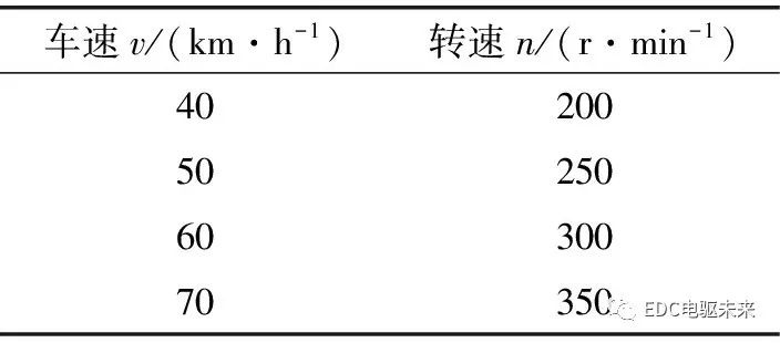 鼓式制動(dòng)器,摩托車剎車圈,輪轂剎車圈,Drum brake,摩托車制動(dòng)鐵套