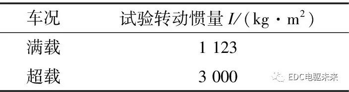 鼓式制動(dòng)器,摩托車剎車圈,輪轂剎車圈,Drum brake,摩托車制動(dòng)鐵套