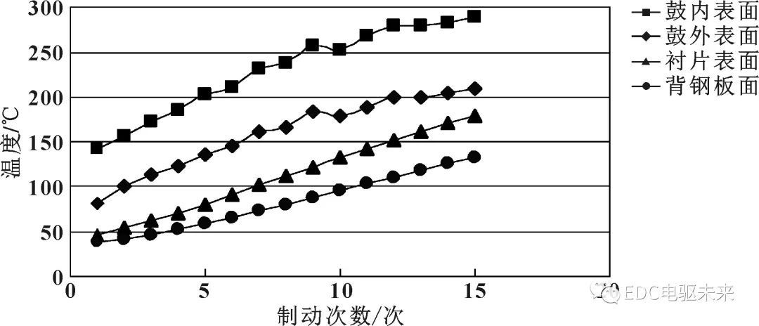 鼓式制動(dòng)器,摩托車剎車圈,輪轂剎車圈,Drum brake,摩托車制動(dòng)鐵套