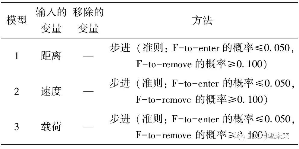 鼓式制動(dòng)器,摩托車剎車圈,輪轂剎車圈,Drum brake,摩托車制動(dòng)鐵套