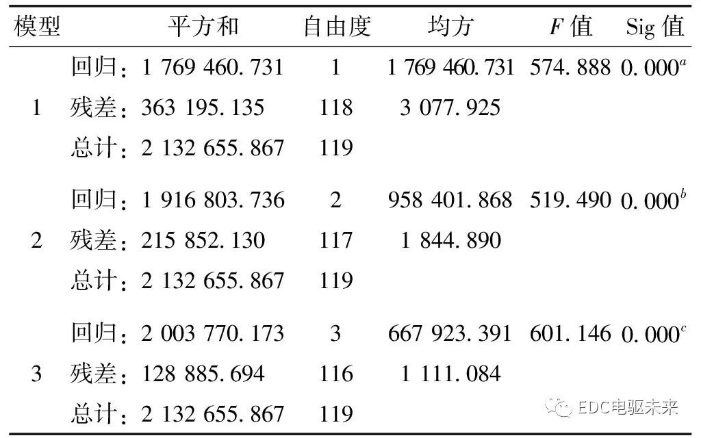 鼓式制動(dòng)器,摩托車剎車圈,輪轂剎車圈,Drum brake,摩托車制動(dòng)鐵套