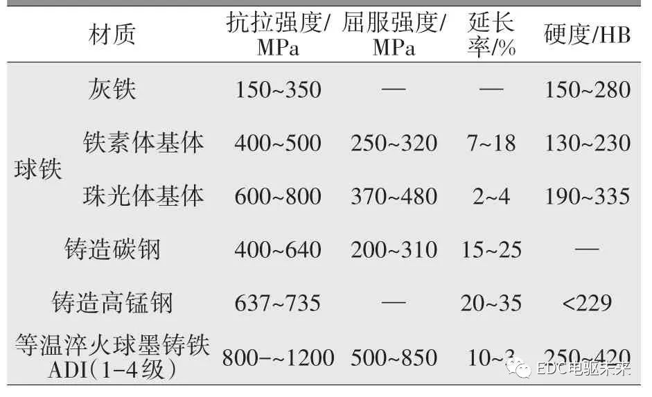 摩托車剎車圈，輪轂剎車圈，鼓式制動器，Drum brake，摩托車制動鐵套