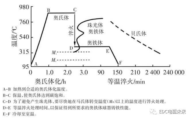 摩托車剎車圈，輪轂剎車圈，鼓式制動器，Drum brake，摩托車制動鐵套