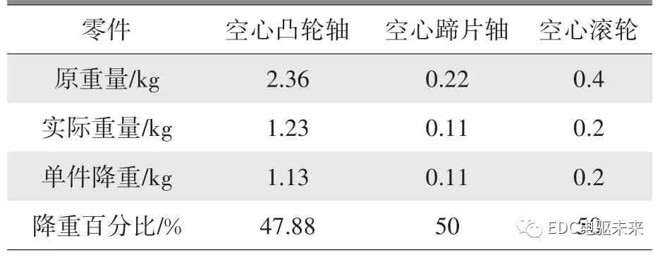 摩托車剎車圈，輪轂剎車圈，鼓式制動器，Drum brake，摩托車制動鐵套