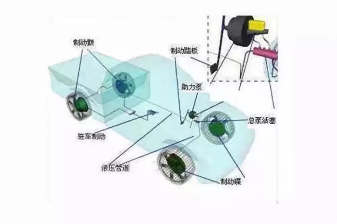 摩托車剎車圈，輪轂剎車圈，鼓式制動(dòng)器，Drum brake，摩托車制動(dòng)鐵套