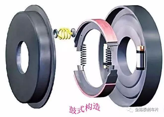 摩托車(chē)剎車(chē)圈,輪轂剎車(chē)圈,鼓式制動(dòng)器,Drum brake,摩托車(chē)制動(dòng)鐵套