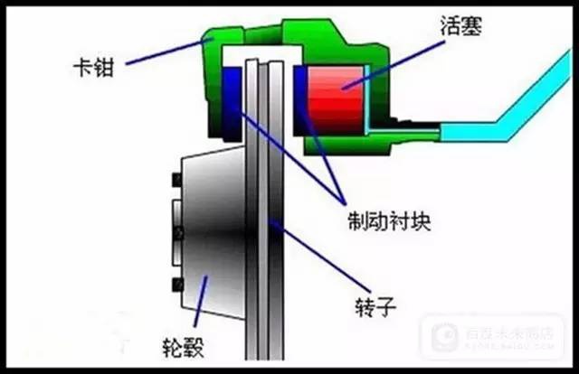 摩托車(chē)剎車(chē)圈,輪轂剎車(chē)圈,鼓式制動(dòng)器,Drum brake,摩托車(chē)制動(dòng)鐵套