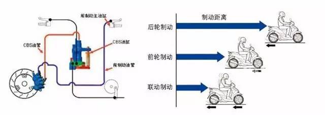 摩托車(chē)剎車(chē)圈,輪轂剎車(chē)圈,鼓式制動(dòng)器,Drum brake,摩托車(chē)制動(dòng)鐵套