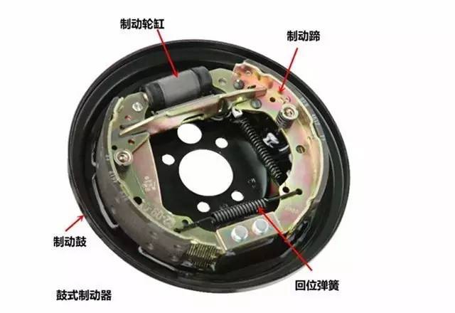 摩托車(chē)剎車(chē)圈,輪轂剎車(chē)圈,鼓式制動(dòng)器,Drum brake,摩托車(chē)制動(dòng)鐵套