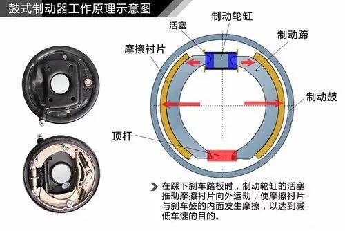 摩托車剎車圈,輪轂剎車圈,鼓式制動(dòng)器,Drum brake,摩托車制動(dòng)鐵套