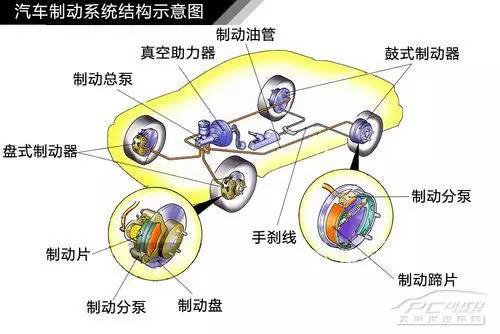 摩托車剎車圈,輪轂剎車圈,鼓式制動器,Drum brake,摩托車制動鐵套