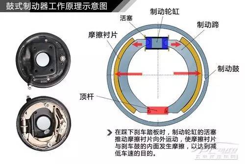 摩托車剎車圈,輪轂剎車圈,鼓式制動器,Drum brake,摩托車制動鐵套