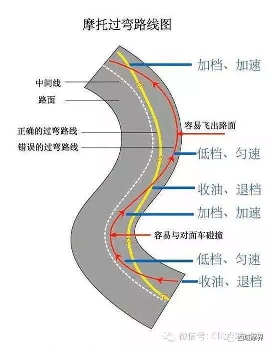 摩托車(chē)剎車(chē)圈,輪轂剎車(chē)圈,鼓式制動(dòng)器,Drum brake,摩托車(chē)制動(dòng)鐵套