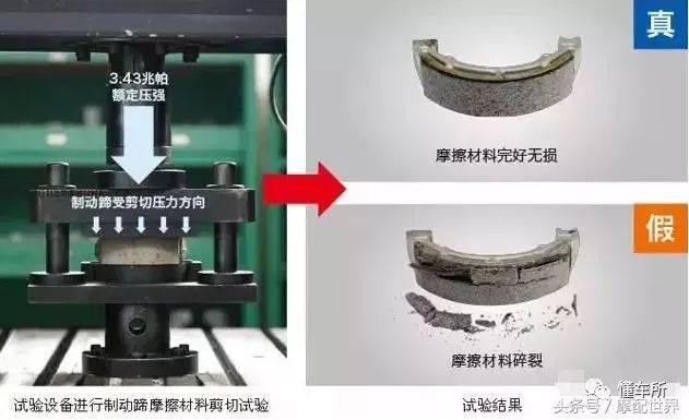 摩托車(chē)剎車(chē)圈,輪轂剎車(chē)圈,鼓式制動(dòng)器,Drum brake,摩托車(chē)制動(dòng)鐵套