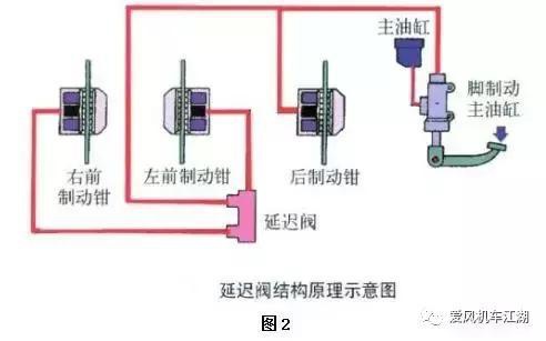 摩托車剎車圈,輪轂剎車圈,鼓式制動器,Drum brake,摩托車制動鐵套