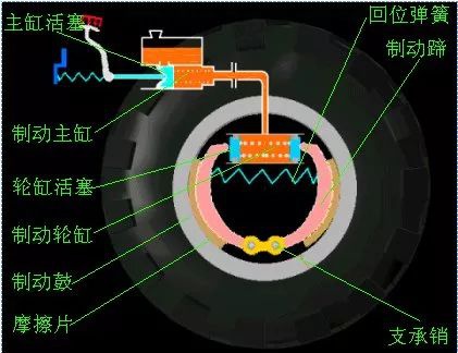 摩托車剎車圈,輪轂剎車圈,鼓式制動(dòng)器,Drum brake,摩托車制動(dòng)鐵套