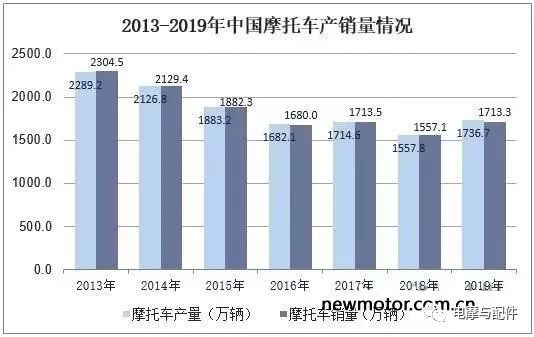 摩托車剎車圈,輪轂剎車圈,鼓式制動器,Drum brake,摩托車制動鐵套