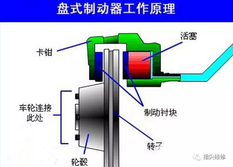 摩托車剎車圈,輪轂剎車圈,鼓式制動(dòng)器,Drum brake,摩托車制動(dòng)鐵套