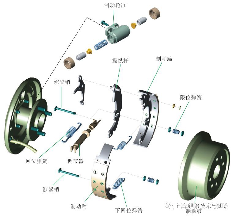 鼓式制動器,摩托車剎車圈,輪轂剎車圈,Drum brake,摩托車制動鐵套