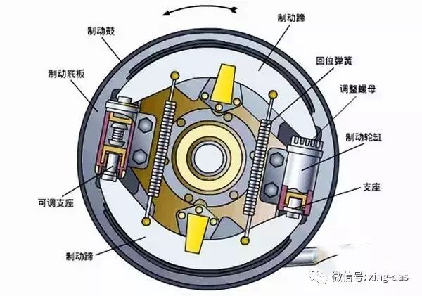 鼓式制動器,摩托車剎車圈,輪轂剎車圈,Drum brake,摩托車制動鐵套