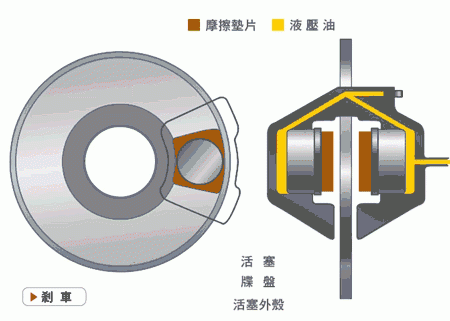 鼓式制動(dòng)器,摩托車剎車圈,輪轂剎車圈,Drum brake,摩托車制動(dòng)鐵套