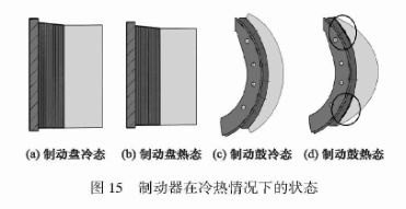 鼓式制動(dòng)器,摩托車剎車圈,輪轂剎車圈,Drum brake,摩托車制動(dòng)鐵套