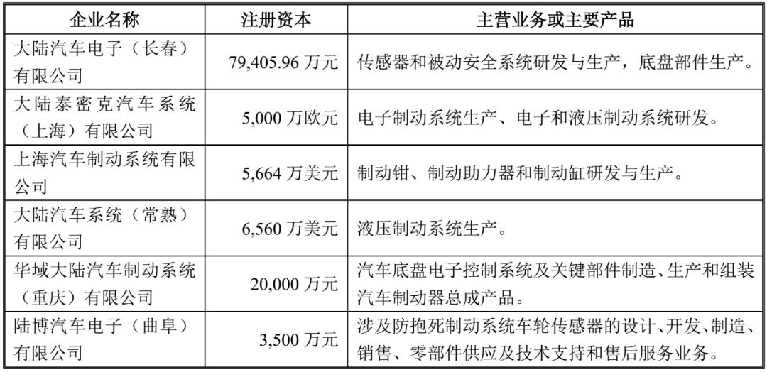 鼓式制動(dòng)器,摩托車剎車圈,輪轂剎車圈,Drum brake,摩托車制動(dòng)鐵套