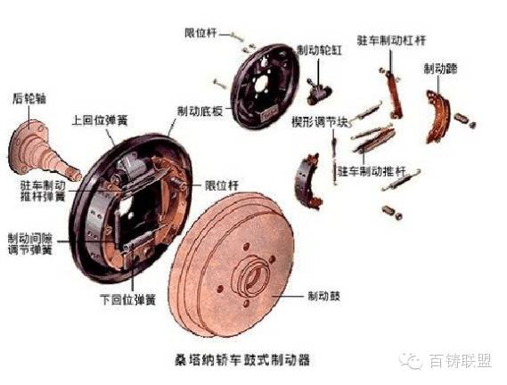 鼓式制動(dòng)器,摩托車(chē)剎車(chē)圈,輪轂剎車(chē)圈,Drum brake,摩托車(chē)制動(dòng)鐵套