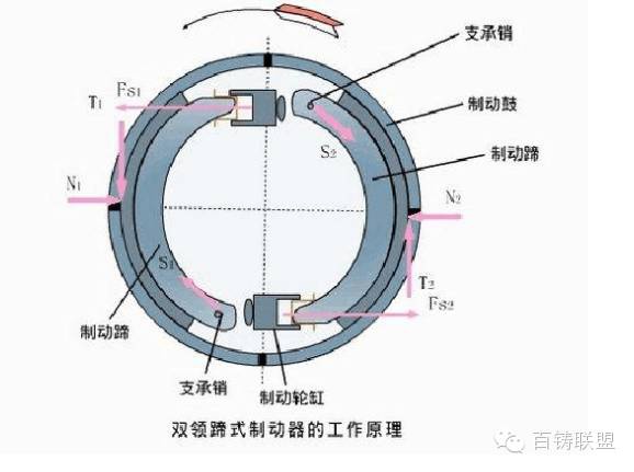 鼓式制動(dòng)器,摩托車(chē)剎車(chē)圈,輪轂剎車(chē)圈,Drum brake,摩托車(chē)制動(dòng)鐵套