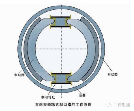 鼓式制動(dòng)器,摩托車(chē)剎車(chē)圈,輪轂剎車(chē)圈,Drum brake,摩托車(chē)制動(dòng)鐵套