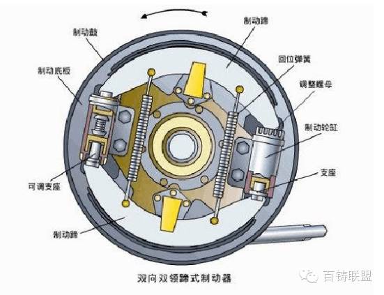 鼓式制動(dòng)器,摩托車(chē)剎車(chē)圈,輪轂剎車(chē)圈,Drum brake,摩托車(chē)制動(dòng)鐵套