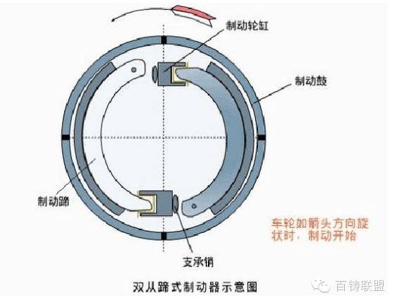 鼓式制動(dòng)器,摩托車(chē)剎車(chē)圈,輪轂剎車(chē)圈,Drum brake,摩托車(chē)制動(dòng)鐵套