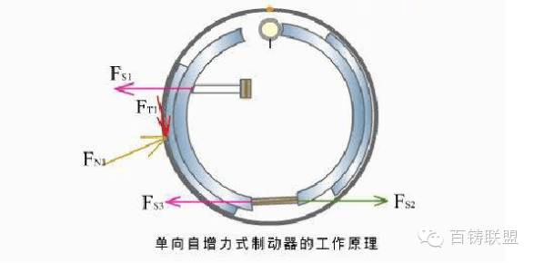 鼓式制動(dòng)器,摩托車(chē)剎車(chē)圈,輪轂剎車(chē)圈,Drum brake,摩托車(chē)制動(dòng)鐵套