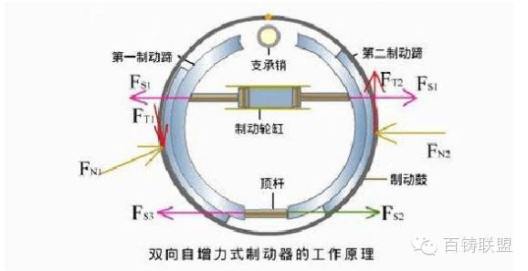 鼓式制動(dòng)器,摩托車(chē)剎車(chē)圈,輪轂剎車(chē)圈,Drum brake,摩托車(chē)制動(dòng)鐵套