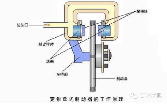 鼓式制動(dòng)器,摩托車(chē)剎車(chē)圈,輪轂剎車(chē)圈,Drum brake,摩托車(chē)制動(dòng)鐵套