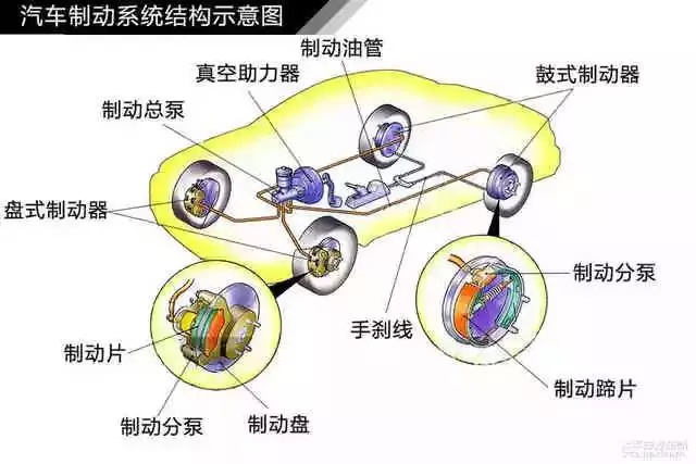 鼓式制動(dòng)器,摩托車剎車圈,輪轂剎車圈,Drum brake,摩托車制動(dòng)鐵套