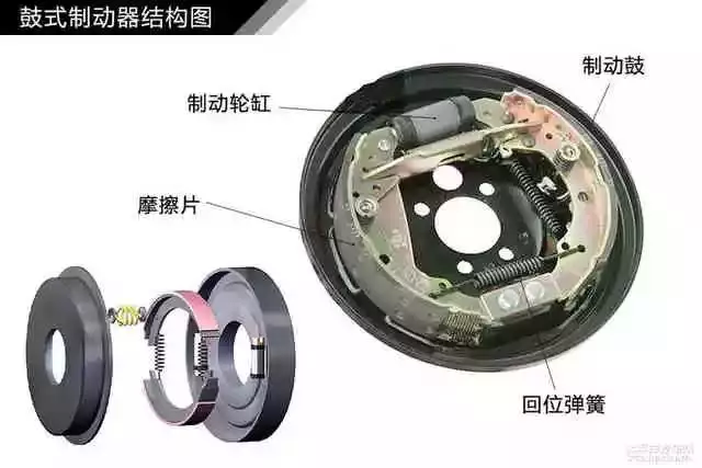 鼓式制動(dòng)器,摩托車剎車圈,輪轂剎車圈,Drum brake,摩托車制動(dòng)鐵套