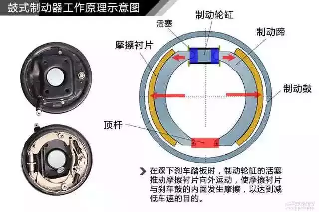 鼓式制動(dòng)器,摩托車剎車圈,輪轂剎車圈,Drum brake,摩托車制動(dòng)鐵套