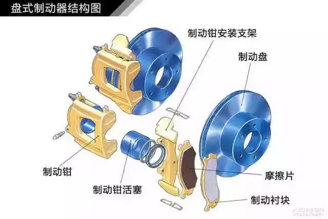 鼓式制動(dòng)器,摩托車剎車圈,輪轂剎車圈,Drum brake,摩托車制動(dòng)鐵套