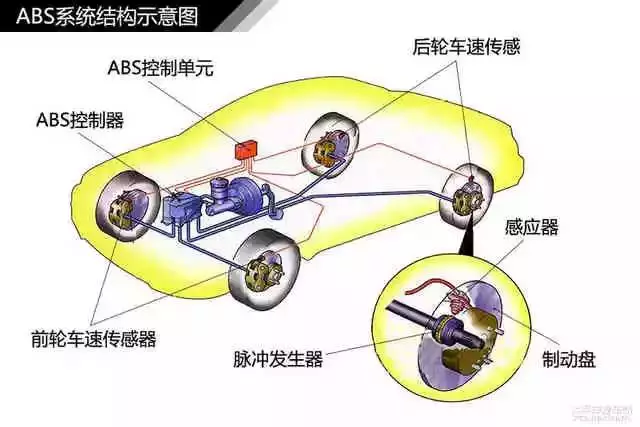 鼓式制動(dòng)器,摩托車剎車圈,輪轂剎車圈,Drum brake,摩托車制動(dòng)鐵套