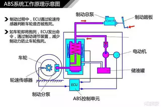 鼓式制動(dòng)器,摩托車剎車圈,輪轂剎車圈,Drum brake,摩托車制動(dòng)鐵套