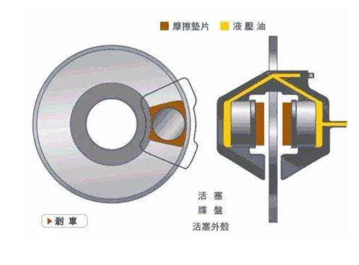 鼓式制動(dòng)器,摩托車(chē)剎車(chē)圈,輪轂剎車(chē)圈,Drum brake,摩托車(chē)制動(dòng)鐵套