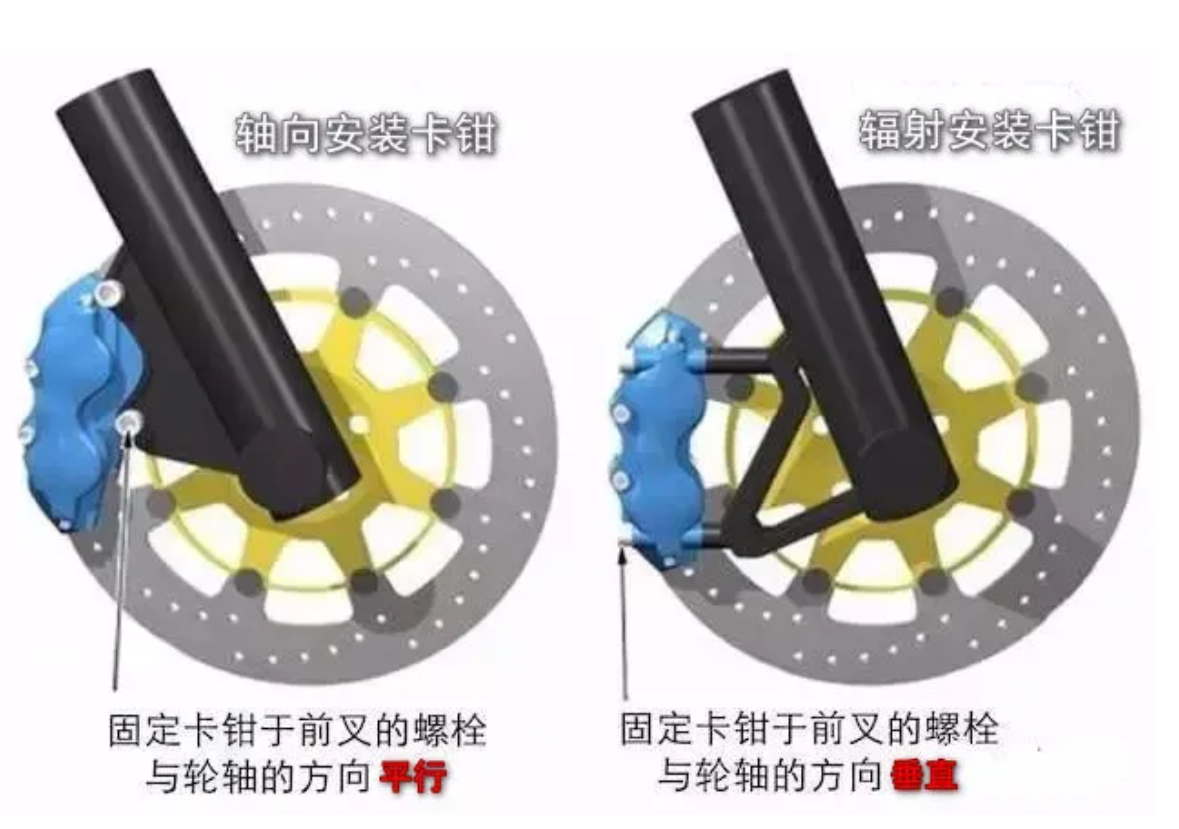 鼓式制動(dòng)器,摩托車(chē)剎車(chē)圈,輪轂剎車(chē)圈,Drum brake,摩托車(chē)制動(dòng)鐵套