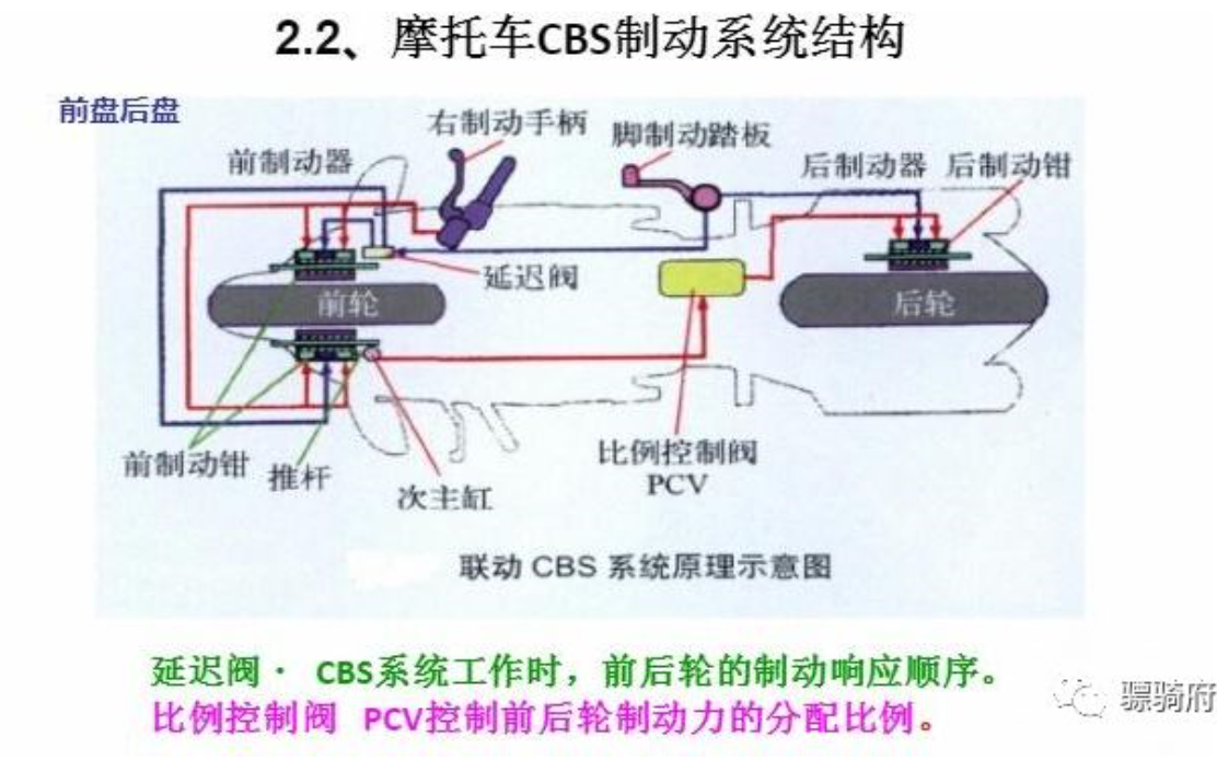 鼓式制動(dòng)器,摩托車剎車圈,輪轂剎車圈,Drum brake,摩托車制動(dòng)鐵套