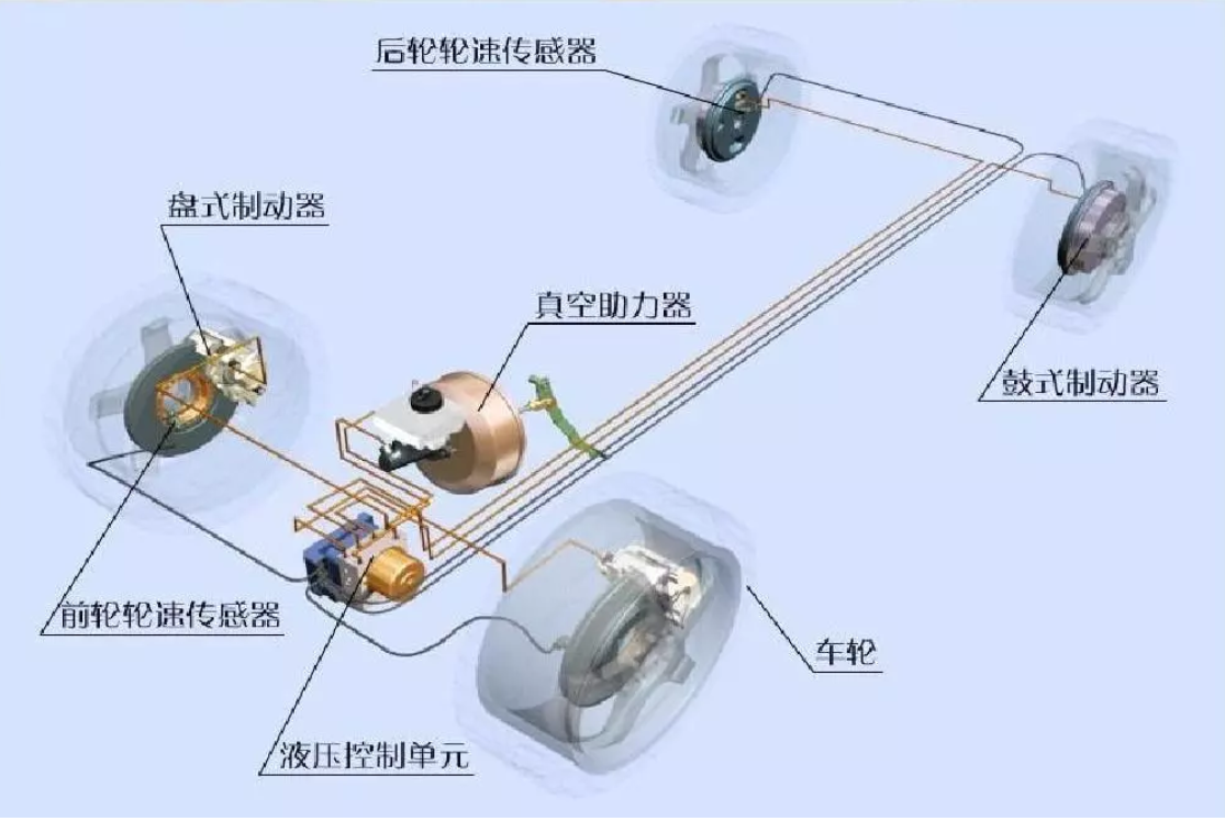 鼓式制動器,摩托車剎車圈,輪轂剎車圈,Drum brake,摩托車制動鐵套