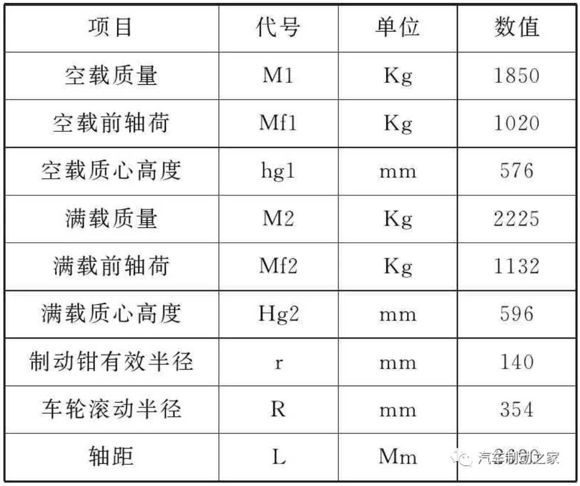 鼓式制動(dòng)器,摩托車(chē)剎車(chē)圈,輪轂剎車(chē)圈,Drum brake,摩托車(chē)制動(dòng)鐵套