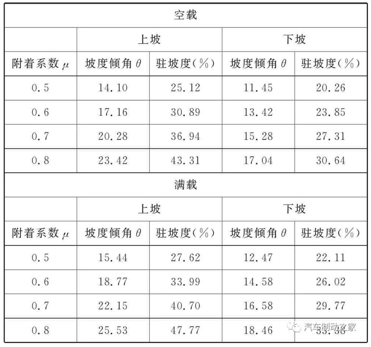 鼓式制動(dòng)器,摩托車(chē)剎車(chē)圈,輪轂剎車(chē)圈,Drum brake,摩托車(chē)制動(dòng)鐵套