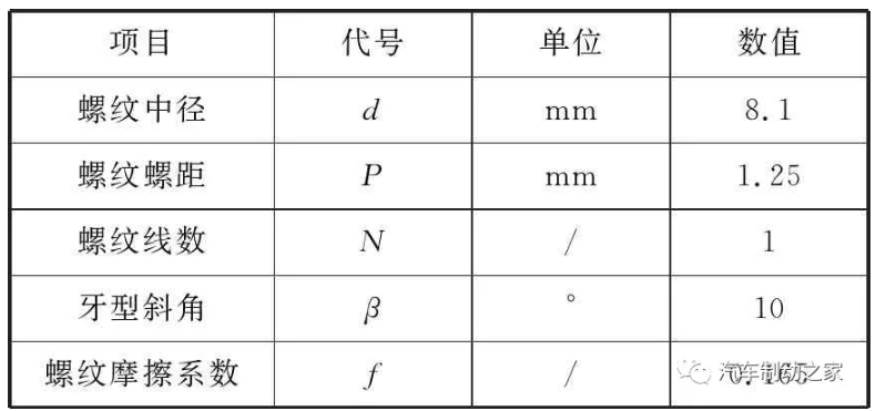 鼓式制動(dòng)器,摩托車(chē)剎車(chē)圈,輪轂剎車(chē)圈,Drum brake,摩托車(chē)制動(dòng)鐵套