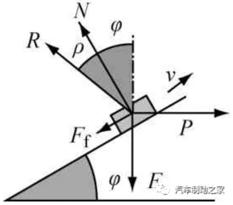 鼓式制動(dòng)器,摩托車(chē)剎車(chē)圈,輪轂剎車(chē)圈,Drum brake,摩托車(chē)制動(dòng)鐵套